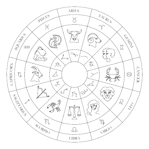 Rotating Image